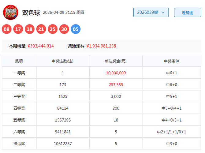 期七星彩刘,洋精选前,期必杀,500彩票网官方,500万网彩票,500彩票,500万彩票网