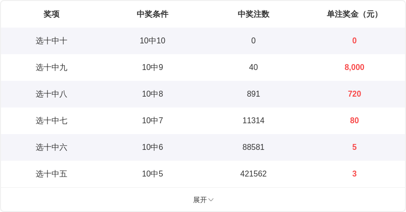 七星彩,期号码综合,分析及专家,500彩票网官方,500万网彩票,500彩票,500万彩票网