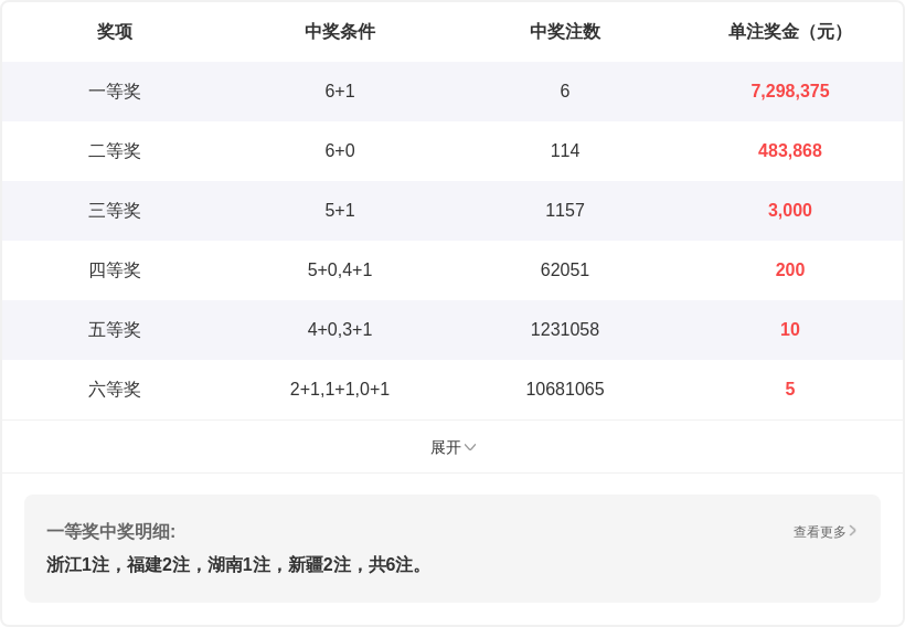 姜小姐双色,红球胆码蓝,球一码推荐,500彩票网官方,500万网彩票,500彩票,500万彩票网
