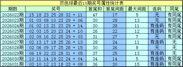 姜小姐双色,红球胆码蓝,球一码推荐,500彩票网官方,500万网彩票,500彩票,500万彩票网