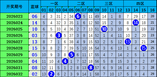 排列三,期推荐,专家质合分,500彩票网官方,500万网彩票,500彩票,500万彩票网