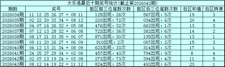 福彩,期猴博士预,金胆双胆命,500彩票网官方,500万网彩票,500彩票,500万彩票网