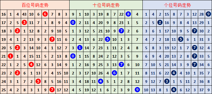排列三,期推荐,专家质合分,500彩票网官方,500万网彩票,500彩票,500万彩票网