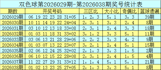 福彩,期猴博士预,金胆双胆命,500彩票网官方,500万网彩票,500彩票,500万彩票网