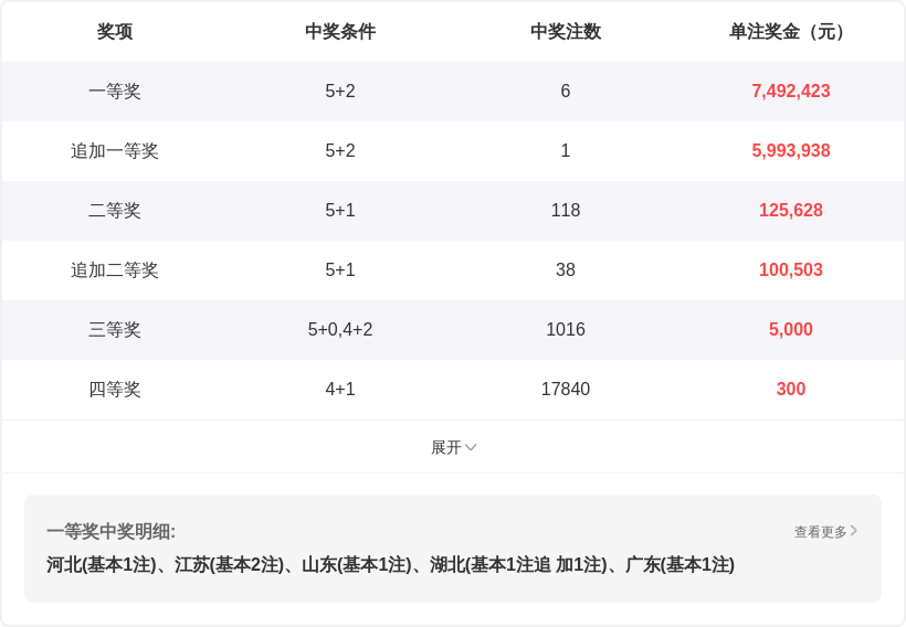 元宝双色球,前方案收获,本期专家推,500彩票网官方,500万网彩票,500彩票,500万彩票网
