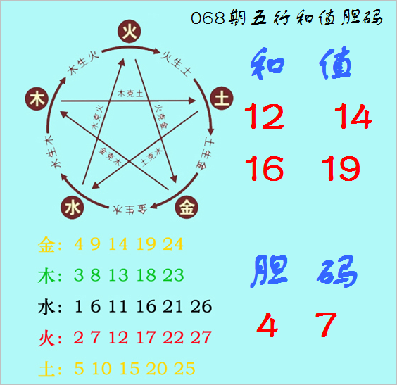 大乐透期号,专家陆一峰,推荐,500彩票网官方,500万网彩票,500彩票,500万彩票网