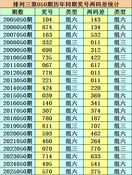 福彩,期专家质合,分析推荐杀,500彩票网官方,500万网彩票,500彩票,500万彩票网