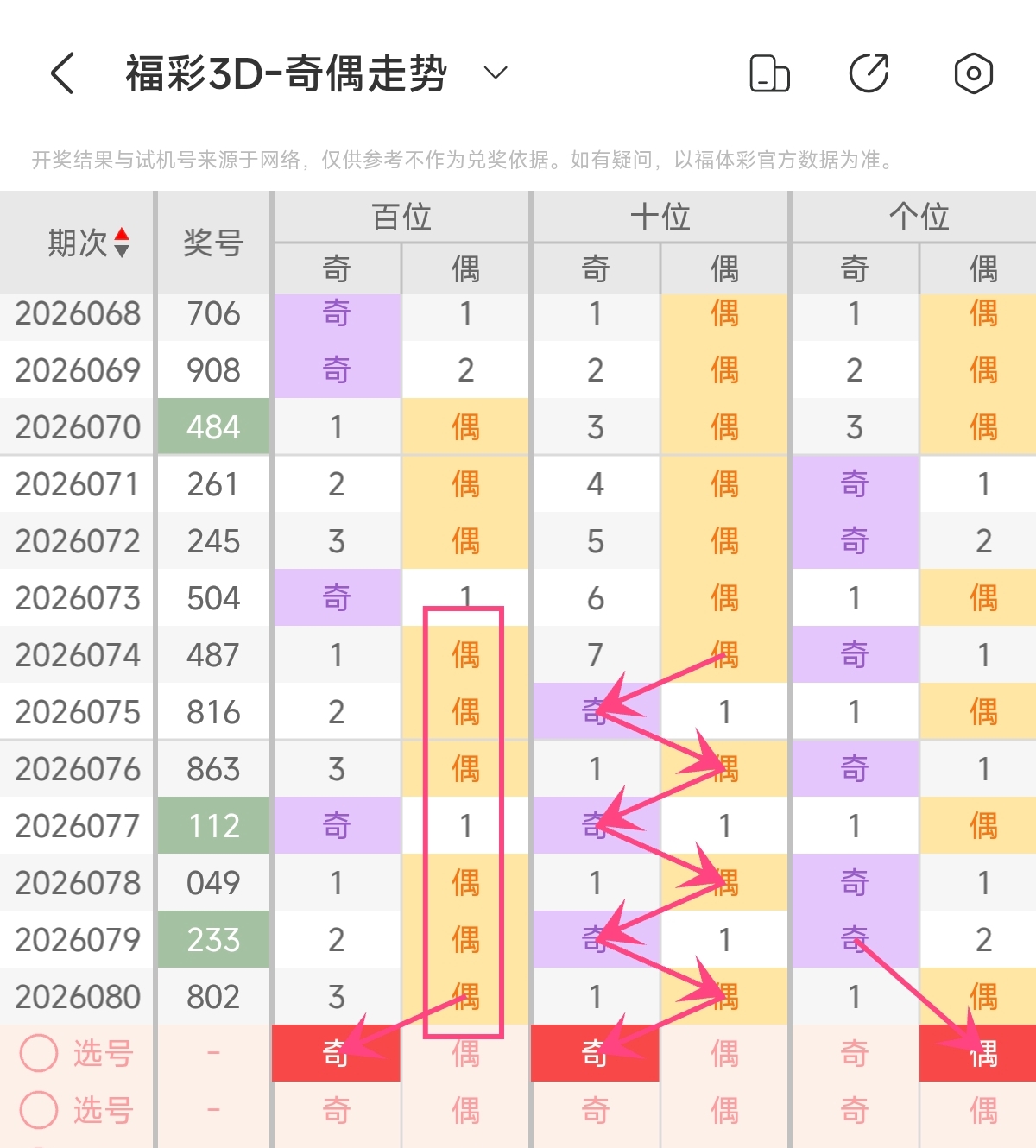 双彩盛宴,马年首战,双色球,500彩票网官方,500万网彩票,500彩票,500万彩票网