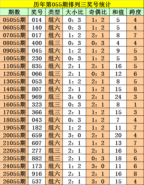 林必立解析,大乐透,首尾,500彩票网官方,500万网彩票,500彩票,500万彩票网