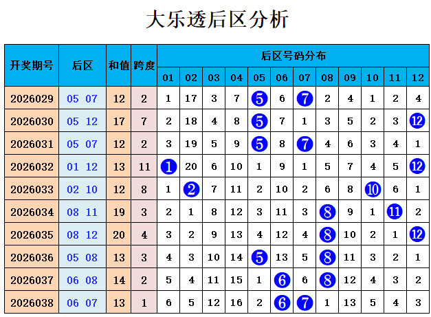 林必立解析,大乐透,首尾,500彩票网官方,500万网彩票,500彩票,500万彩票网