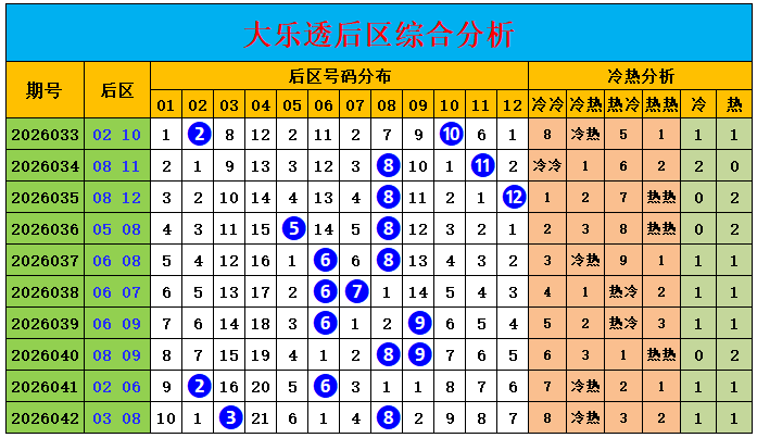 福彩,期赵成专家,质合推荐分,500彩票网官方,500万网彩票,500彩票,500万彩票网