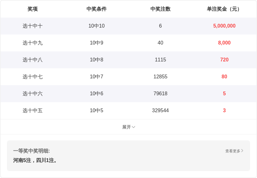 大乐透,期专家预测,质合分析精,500彩票网官方,500万网彩票,500彩票,500万彩票网