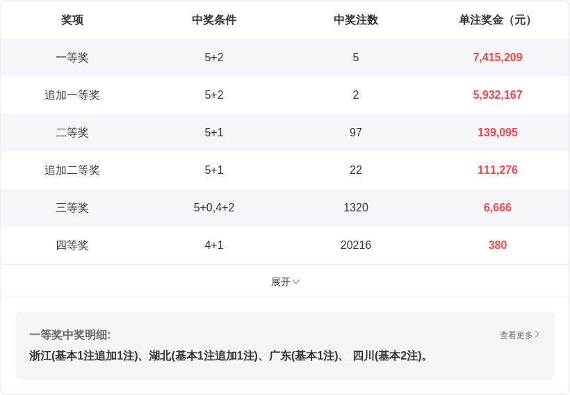 大乐透,期福哥推荐,一四区强势,500彩票网官方,500万网彩票,500彩票,500万彩票网