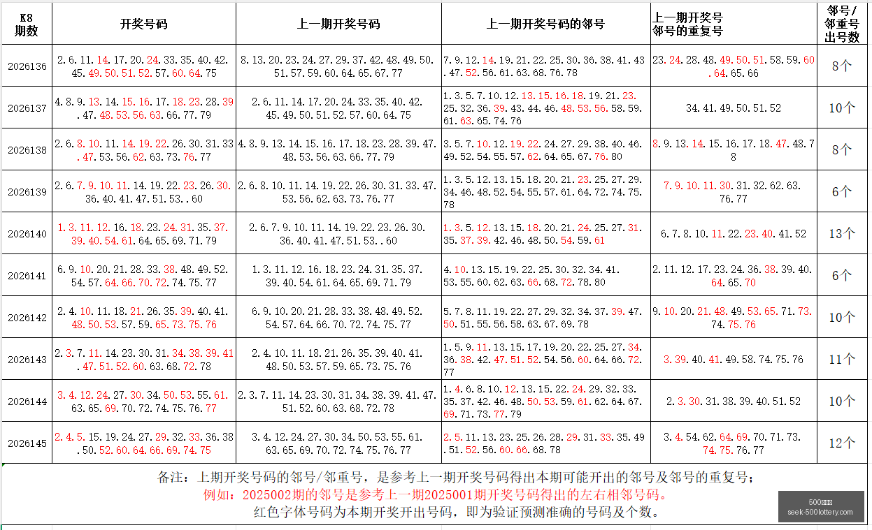 双色球,期中奖号码,掌握,500彩票网官网,500彩票网技巧,500彩票推荐,500彩票app,500彩票网资讯