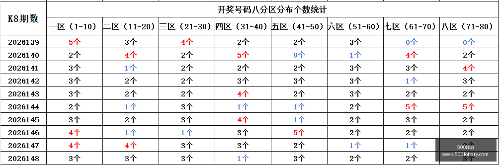 最新排列,红愿随锋,期深度解析,500彩票网官网,500彩票网技巧,500彩票推荐,500彩票app,500彩票网资讯