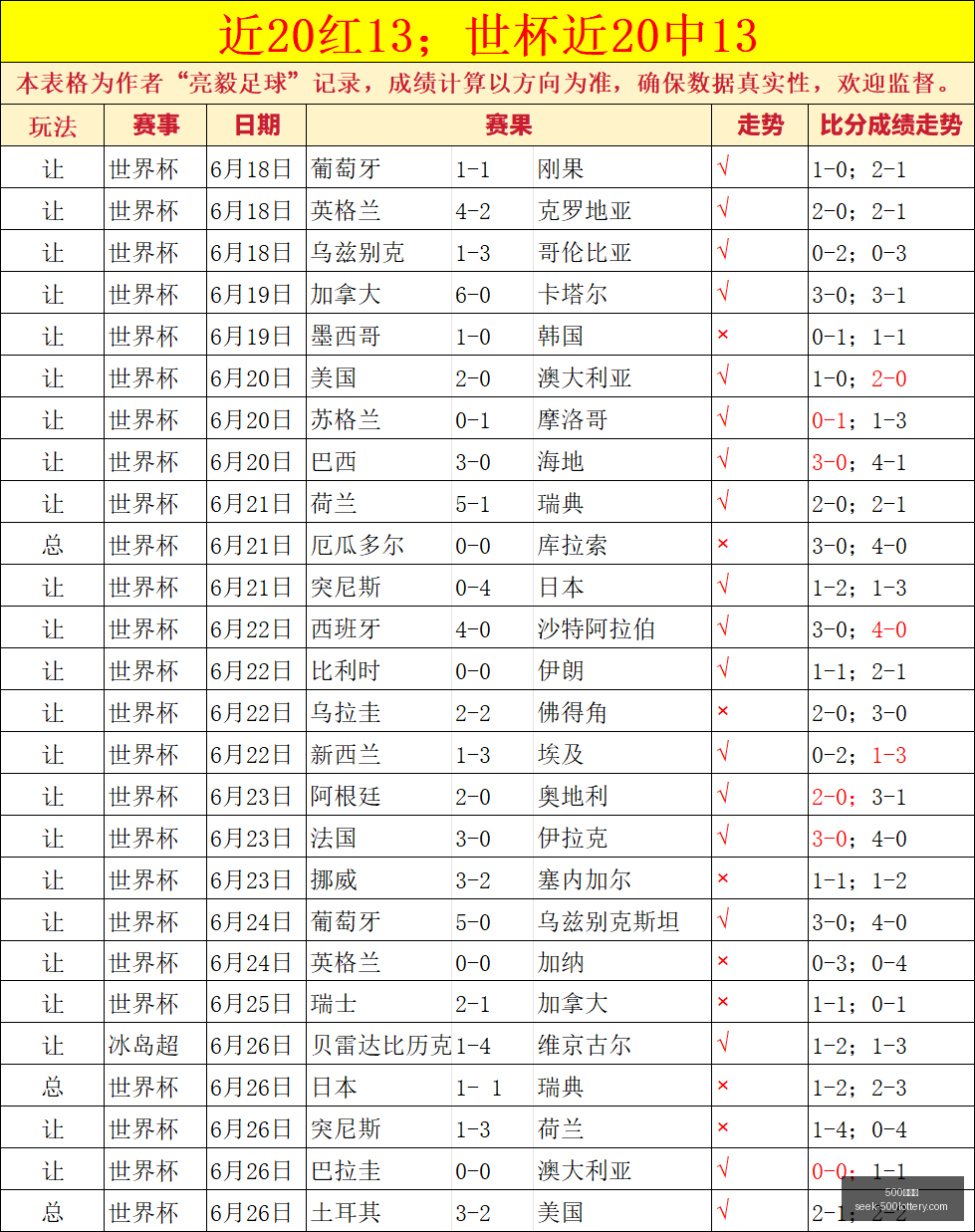 世界杯赛事,解析,是浅尝辄止,500彩票网官网,500彩票网技巧,500彩票推荐,500彩票app,500彩票网资讯