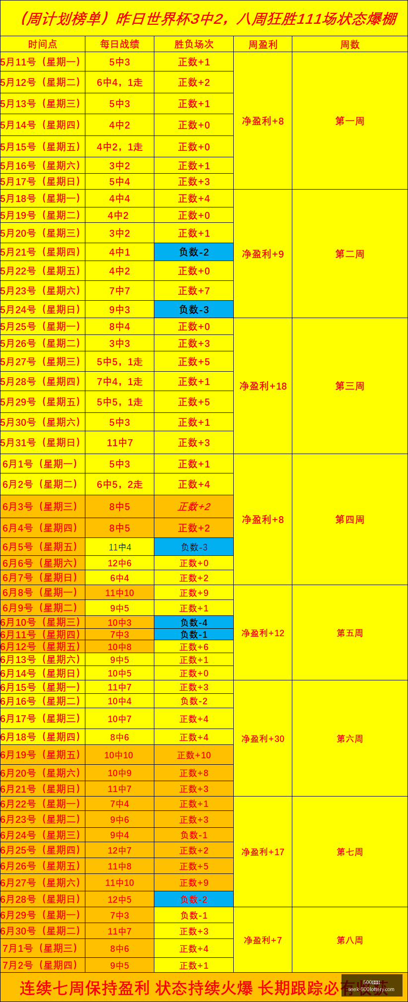 世界杯焦点,瑞士对哥伦,比亚,500彩票网官网,500彩票网技巧,500彩票推荐,500彩票app,500彩票网资讯