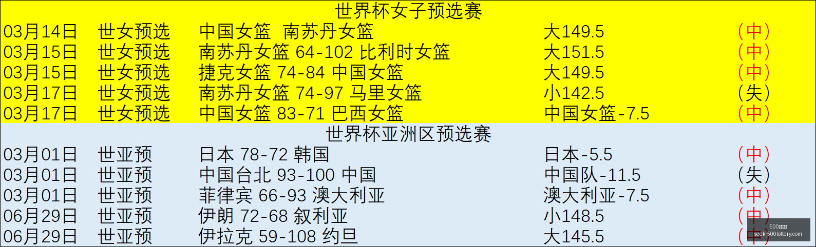 独家推荐,梦想对决火,赛事攻略终,500彩票网官网,500彩票网技巧,500彩票推荐,500彩票app,500彩票网资讯