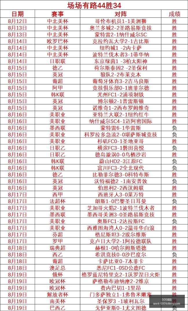 利物浦中场,困境解析,专家支招防,500彩票网官网,500彩票网技巧,500彩票推荐,500彩票app,500彩票网资讯