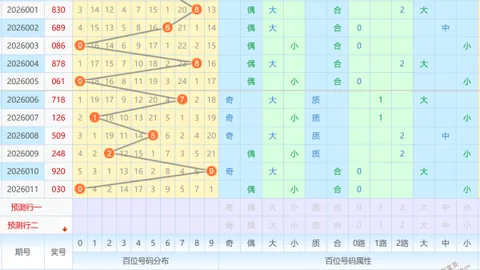 【胆战心惊乾坤变】第26009期大乐透攻略，12+3复式倍投精选，速来一探究竟！
