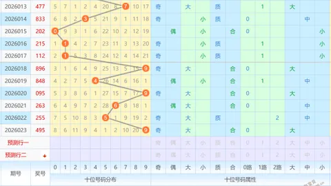 [绝世才情揭秘] 排列三2026026独家预测解析：杀尾焦点直指34，不容错过！