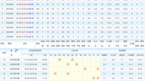 【热力预警】大乐透2026011期精准前瞻：一路彩码频现，惊喜大奖等你揭晓！