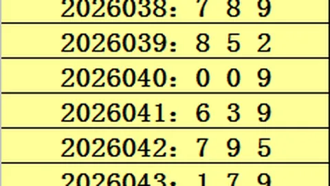 2026年047期大乐透专家预测：3D质合分析前区十码367