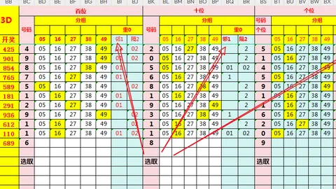 【彩运风生】3D039期精选预测号码，抢购良机，速来一搏！