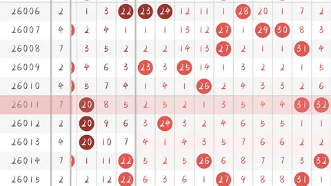【绝密后区秘籍】大乐透26013期精准预测：10选9稳中求胜，必中杀号12曝光！