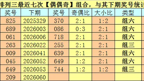 【鞍山彩神秘籍】体彩排列3第32期独家杀号定胆，助你一臂之力赢大奖！