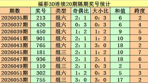 福彩3D2026053期专家定位三胆推荐