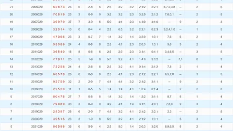 排列三2026047期专家杀2码定胆：6推荐号码