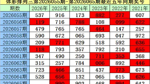 2026026双色球专家免费预测：独蓝14号推荐