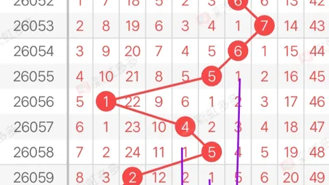 【绝密攻略】2026年福彩3D第022期，三跨奇配，一击即中，大奖就在眼前！