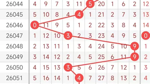 063期排列三试机号推荐：专家质合分析前区十码胆杀