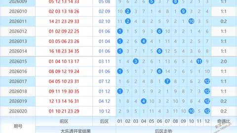 大乐透025期专家推荐：前区3胆码分析16 19 34