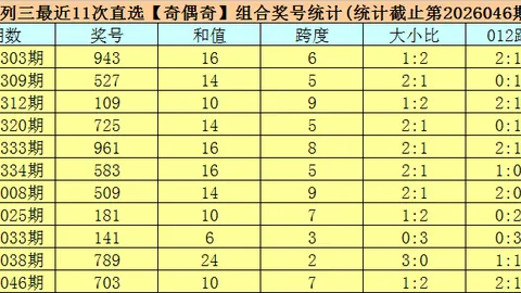 福彩3D第2026071期走势专家推荐