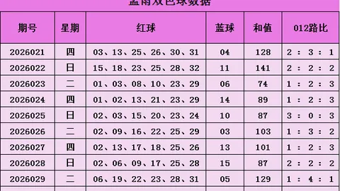 福建胆王预测排三053期：专家质合分析推荐前区十码
