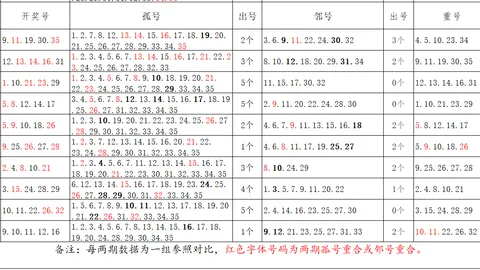 排列三26062期直播预测：专家推荐和值尾号，安心参考