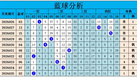 推荐 程成排列三第2026067期预测：和值8佳，跨6需关注