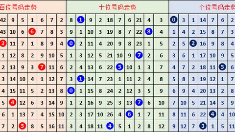 2026056期大乐透专家质合推荐前区十码金码预测