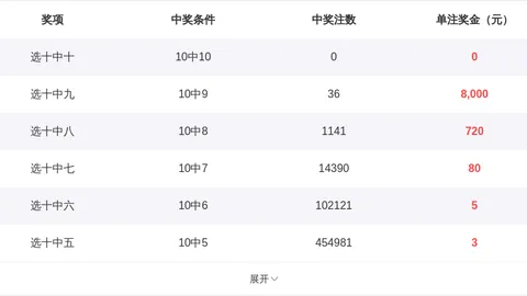 26034期七乐彩专家胆码推荐分析