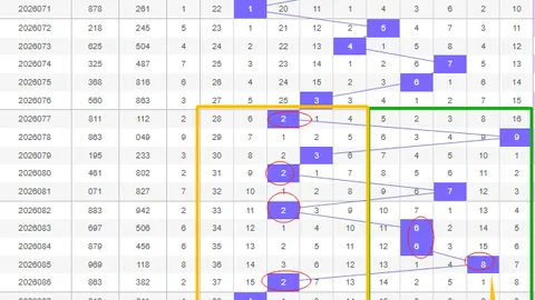双色球推荐：期号专家质合分析及前区十码技巧