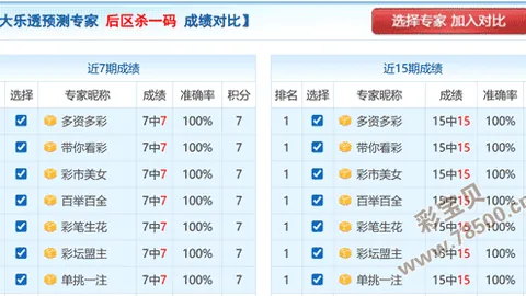 七星彩26021期号码综合分析及专家推荐