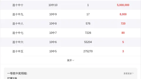 第2026031期 2026031期七星彩刘洋精选前6期必杀