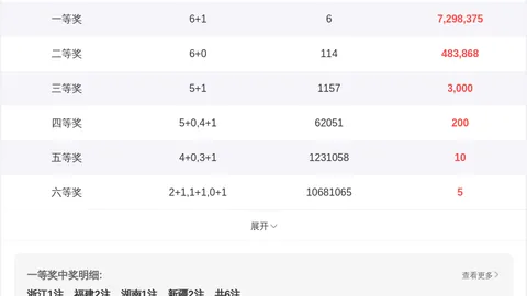 姜小姐双色球033期：红球胆码蓝球一码推荐