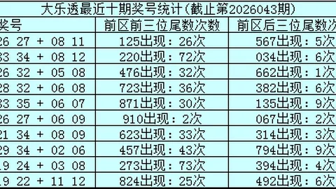 福彩3D26060期猴博士预测：金胆双胆命中，一码定位精准