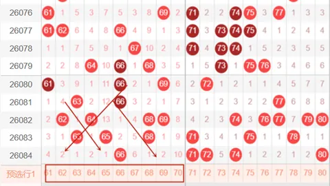 大乐透期号专家陆一峰推荐：1433万方案总结，挑战大奖一注