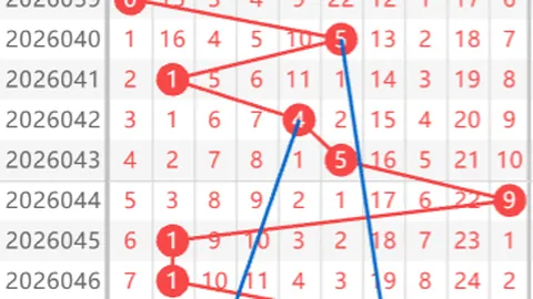 福彩3D第2026053期专家质合分析推荐杀二码，中奖有保障