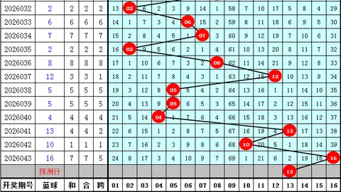 财叔排列三2026047期分析：和值10跨7同现后，重号几率